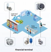 The wireless smart lock solution provide for Bank teller machin